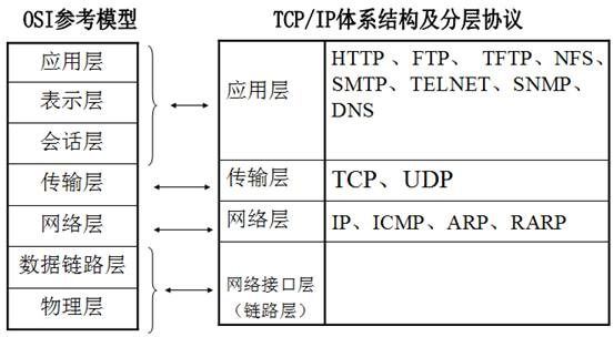 TCPIP